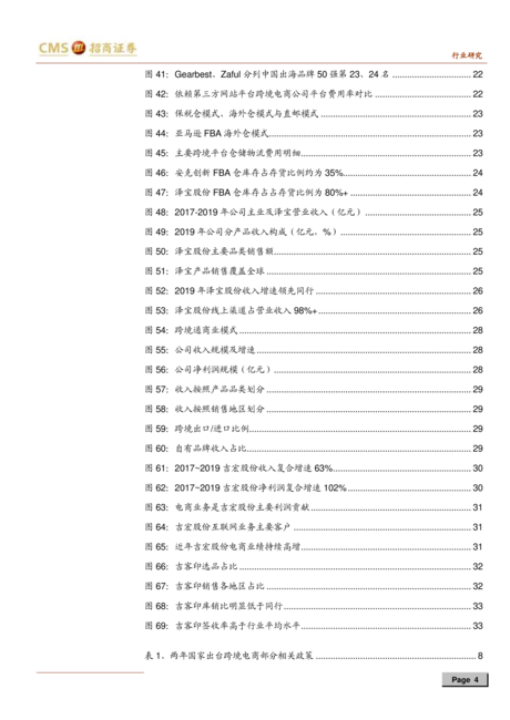 跨境电商行业深度报告:精品电商崛起寻找跨境电商中的α和ROE